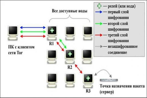 Блэкспрут зеркало рабочее 1blacksprut me