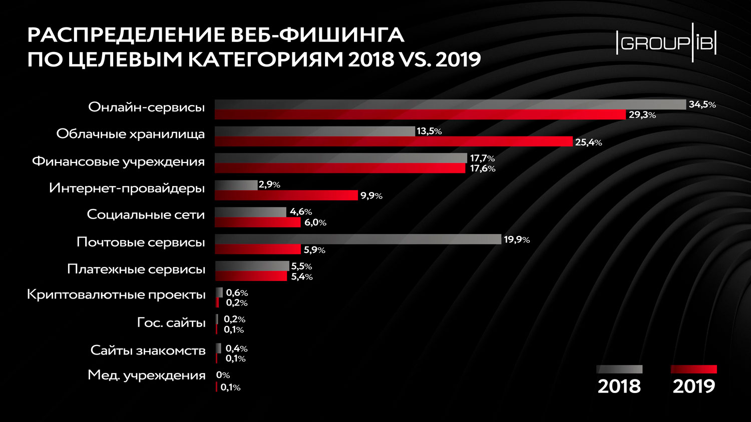 Блэк спрут войти